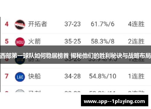 西部第一球队如何稳居榜首 揭秘他们的胜利秘诀与战略布局 西部第一球队如何稳居榜首 揭秘他们的胜利秘诀与战略布局