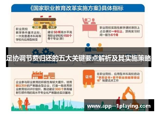 足协调节费归还的五大关键要点解析及其实施策略 足协调节费归还的五大关键要点解析及其实施策略
