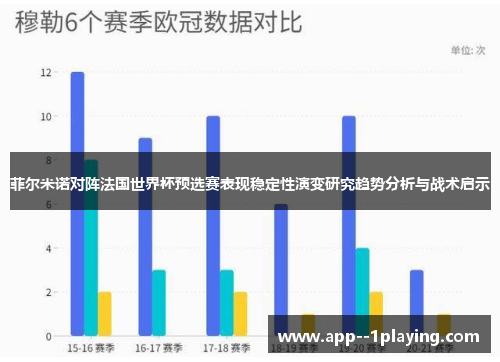 菲尔米诺对阵法国世界杯预选赛表现稳定性演变研究趋势分析与战术启示 菲尔米诺对阵法国世界杯预选赛表现稳定性演变研究趋势分析与战术启示