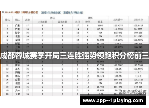 成都蓉城赛季开局三连胜强势领跑积分榜前三 成都蓉城赛季开局三连胜强势领跑积分榜前三
