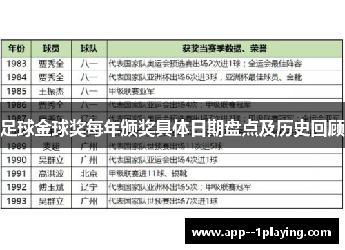 足球金球奖每年颁奖具体日期盘点及历史回顾